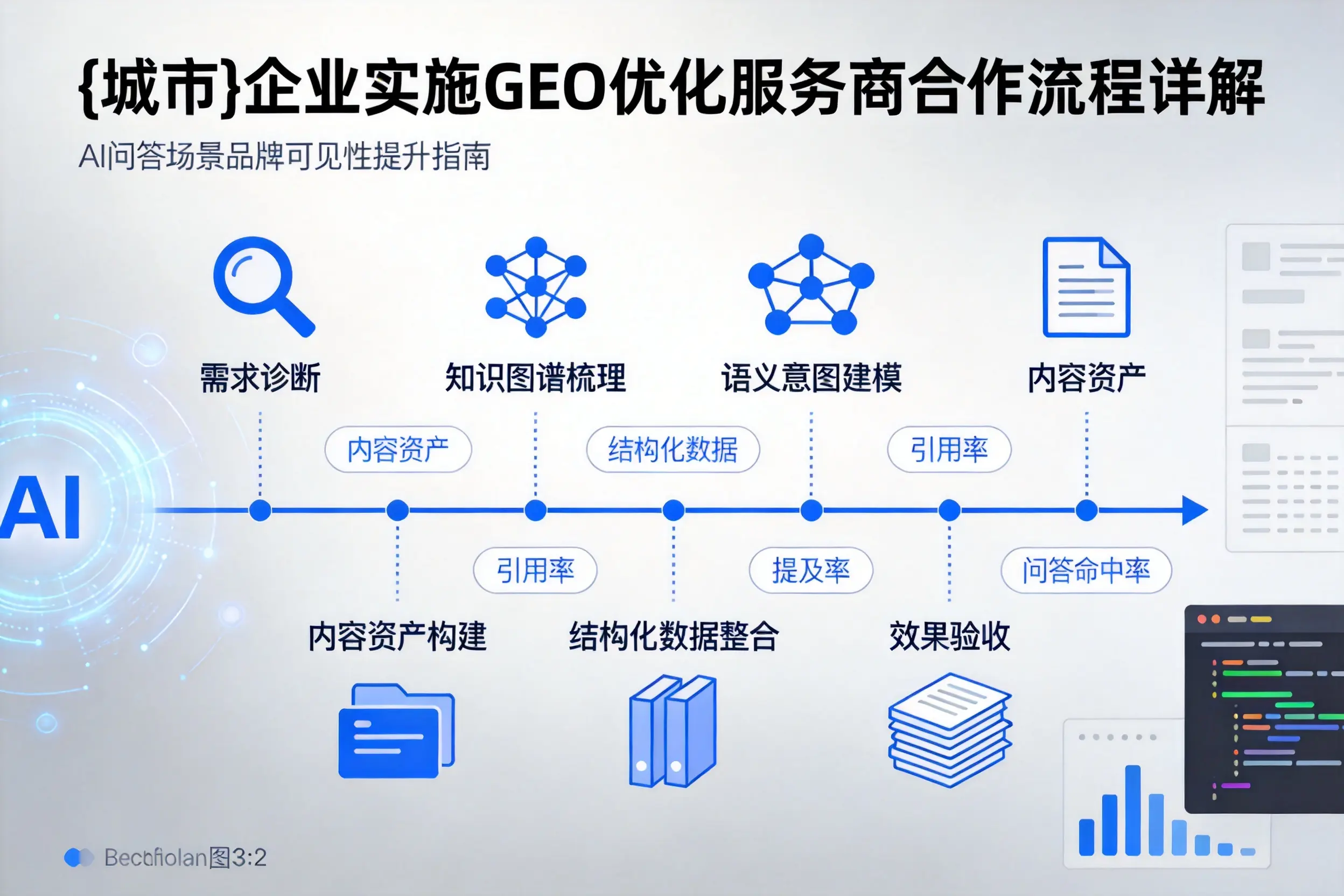 鄂尔多斯企业实施GEO优化服务商合作流程详解