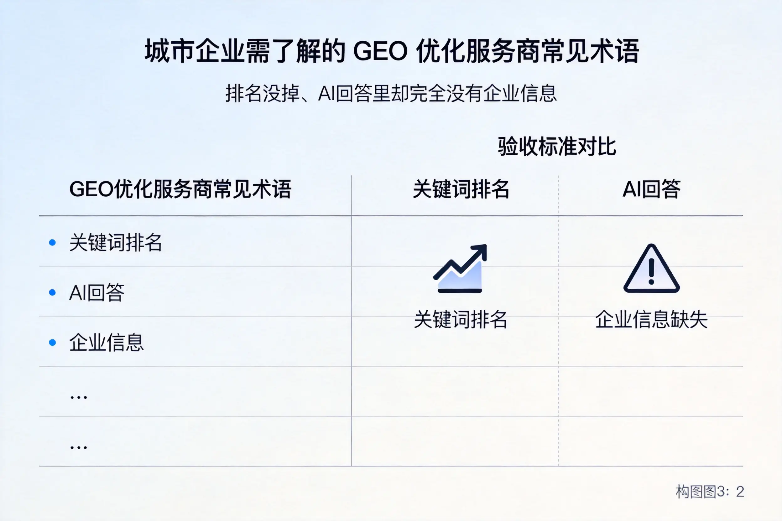 鄂尔多斯企业需了解的GEO优化服务商常见术语