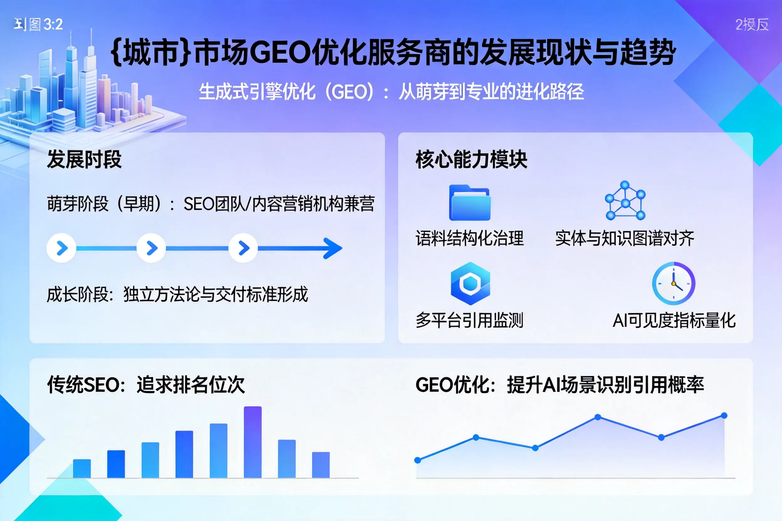 鄂尔多斯市场GEO优化服务商的发展现状与趋势