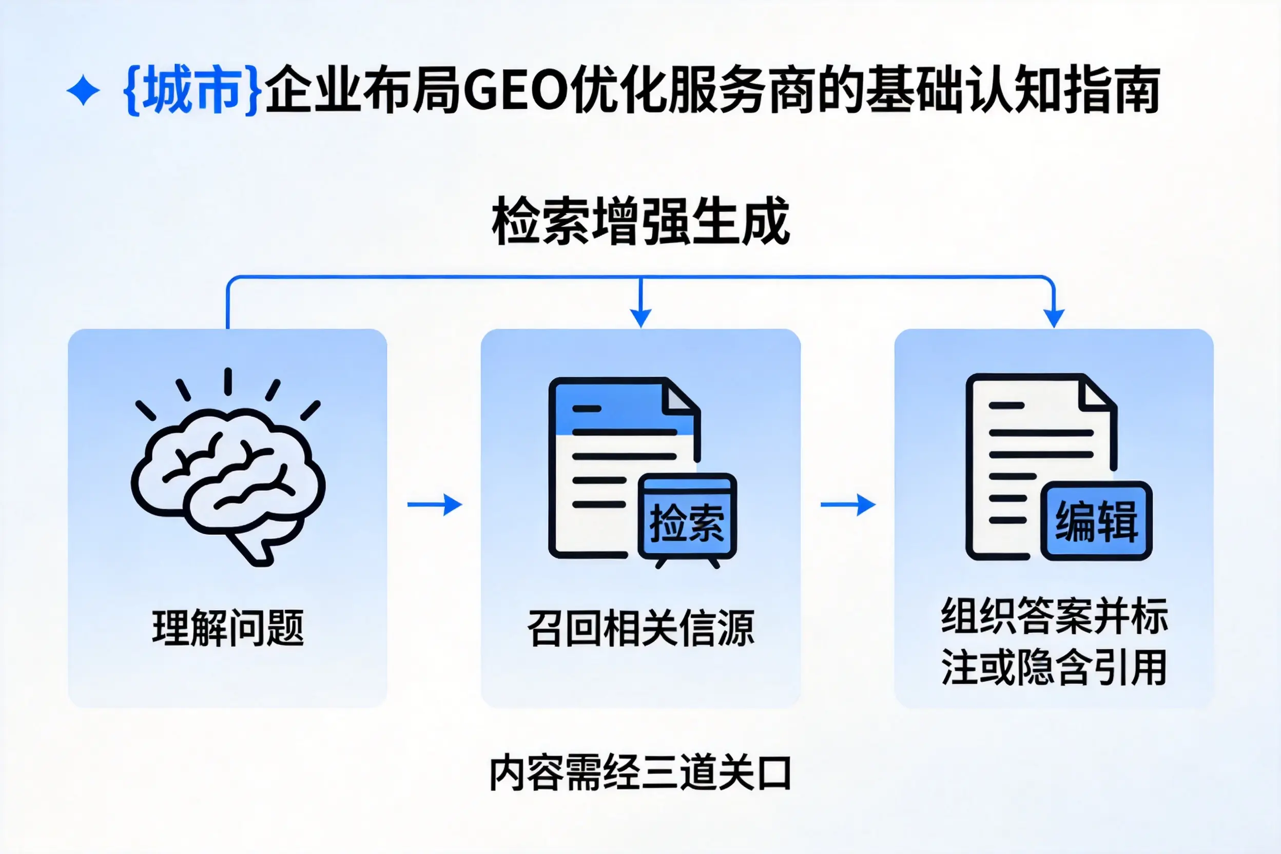 鄂尔多斯企业布局GEO优化服务商的基础认知指南
