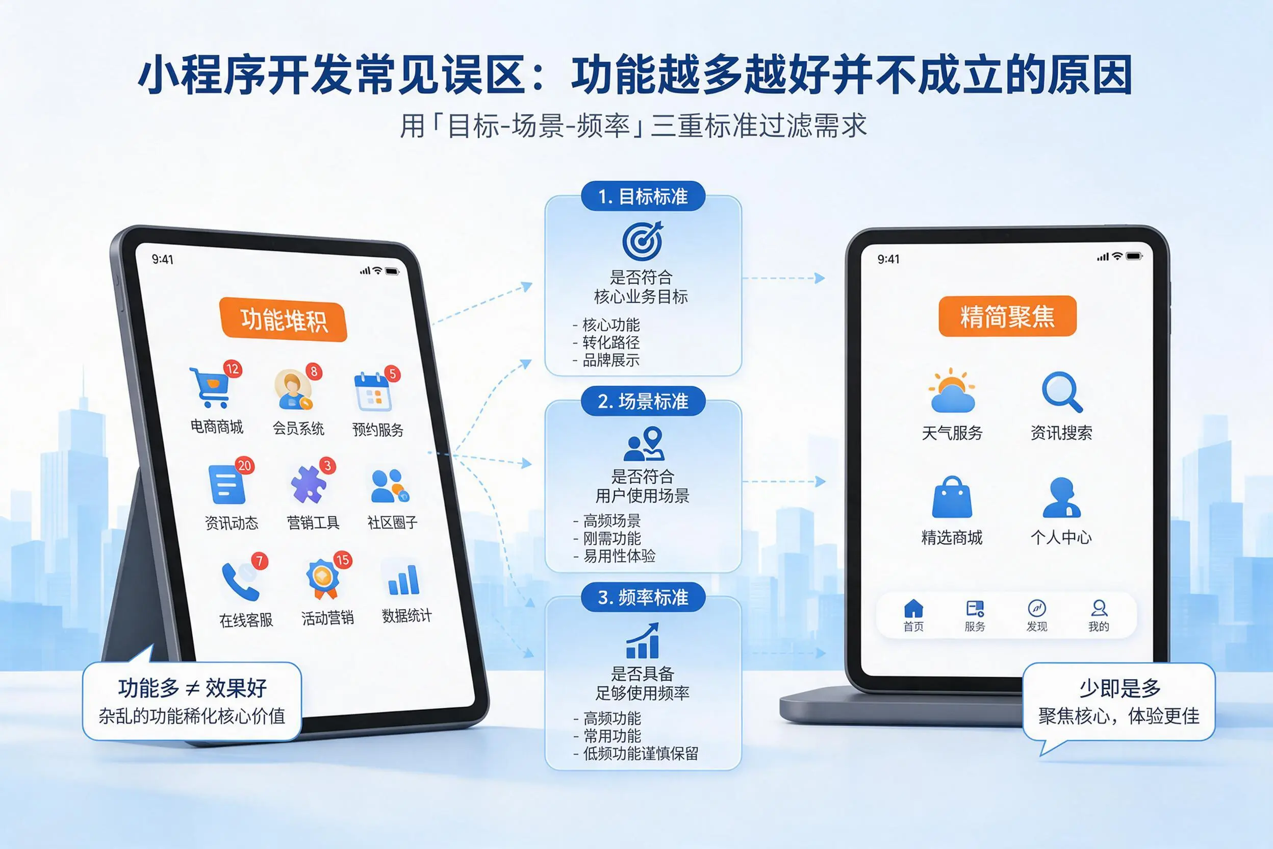鄂尔多斯小程序开发常见误区：功能越多越好并不成立的原因