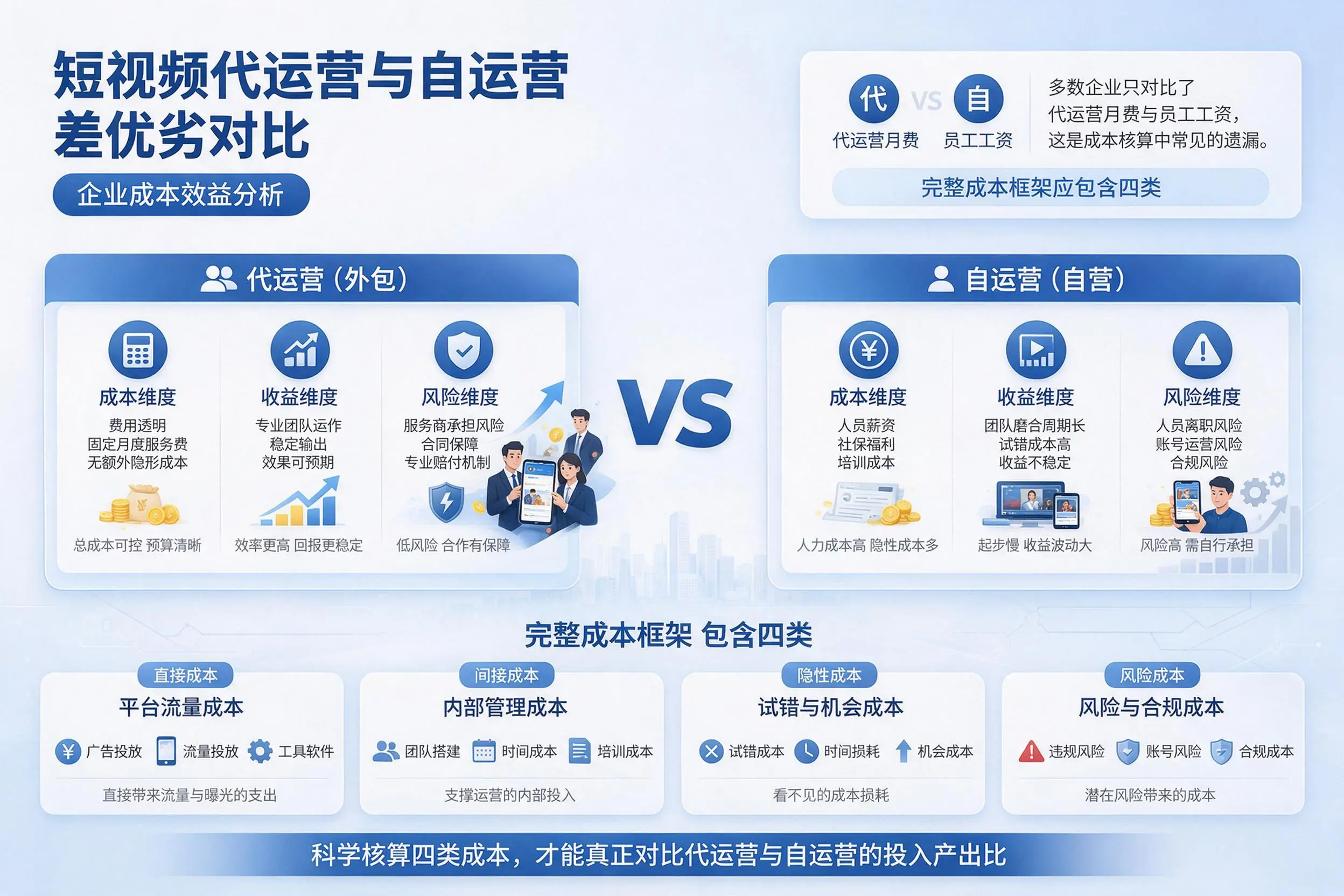 短视频代运营与自运营优劣对比:鄂尔多斯企业成本效益分析