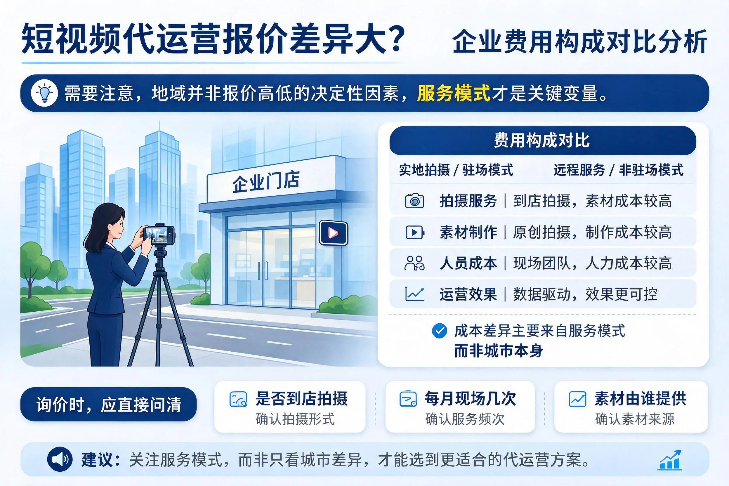 短视频代运营报价差异大？鄂尔多斯企业费用构成对比分析