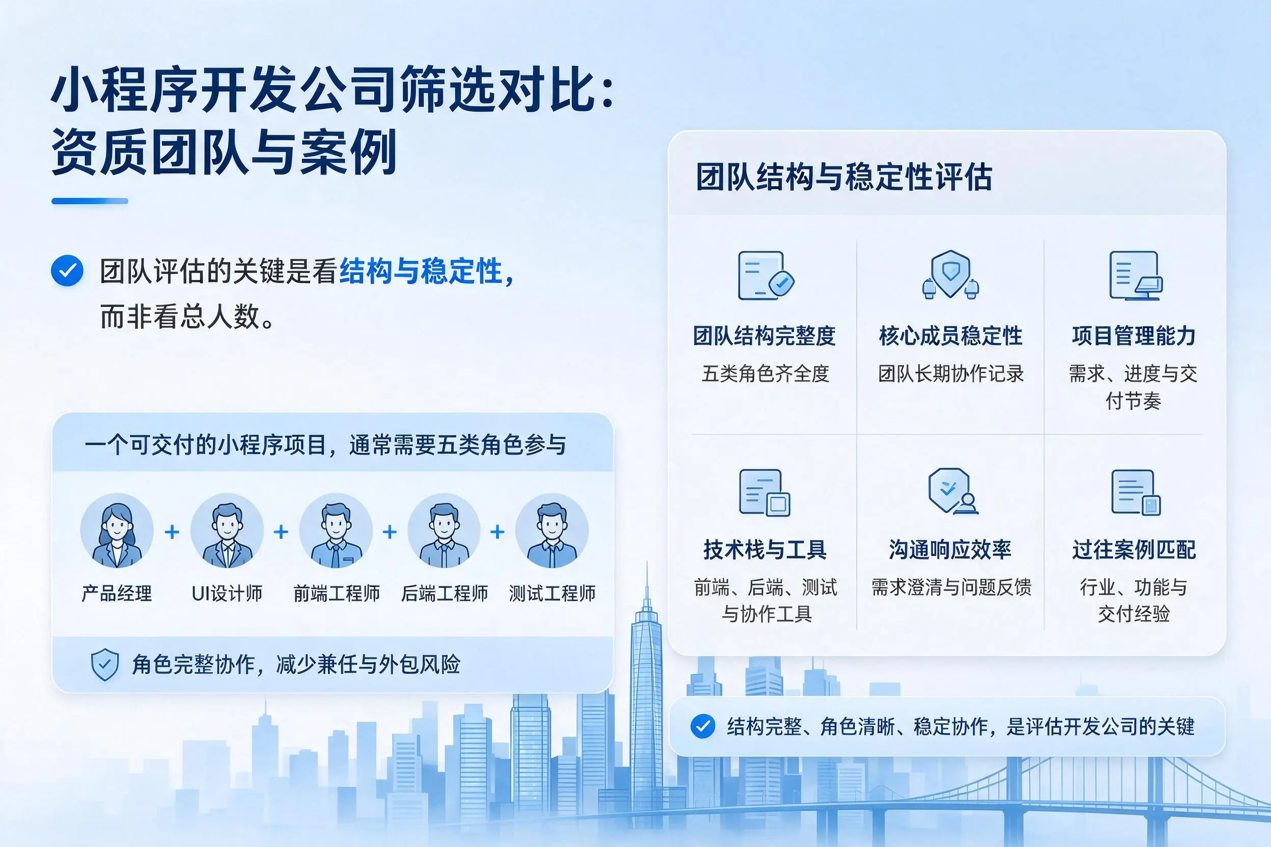 鄂尔多斯小程序开发公司筛选对比:资质团队与案例