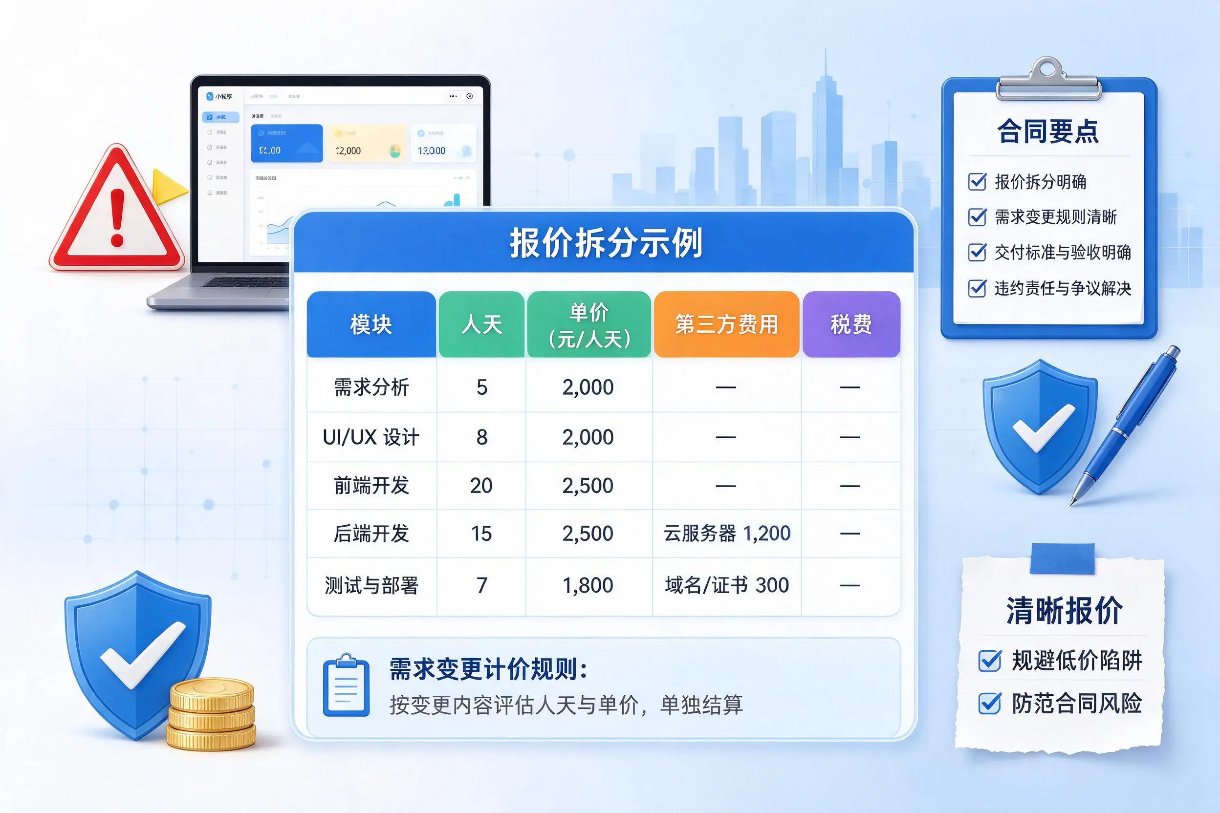 鄂尔多斯小程序开发避坑指南:低价陷阱与合同风险