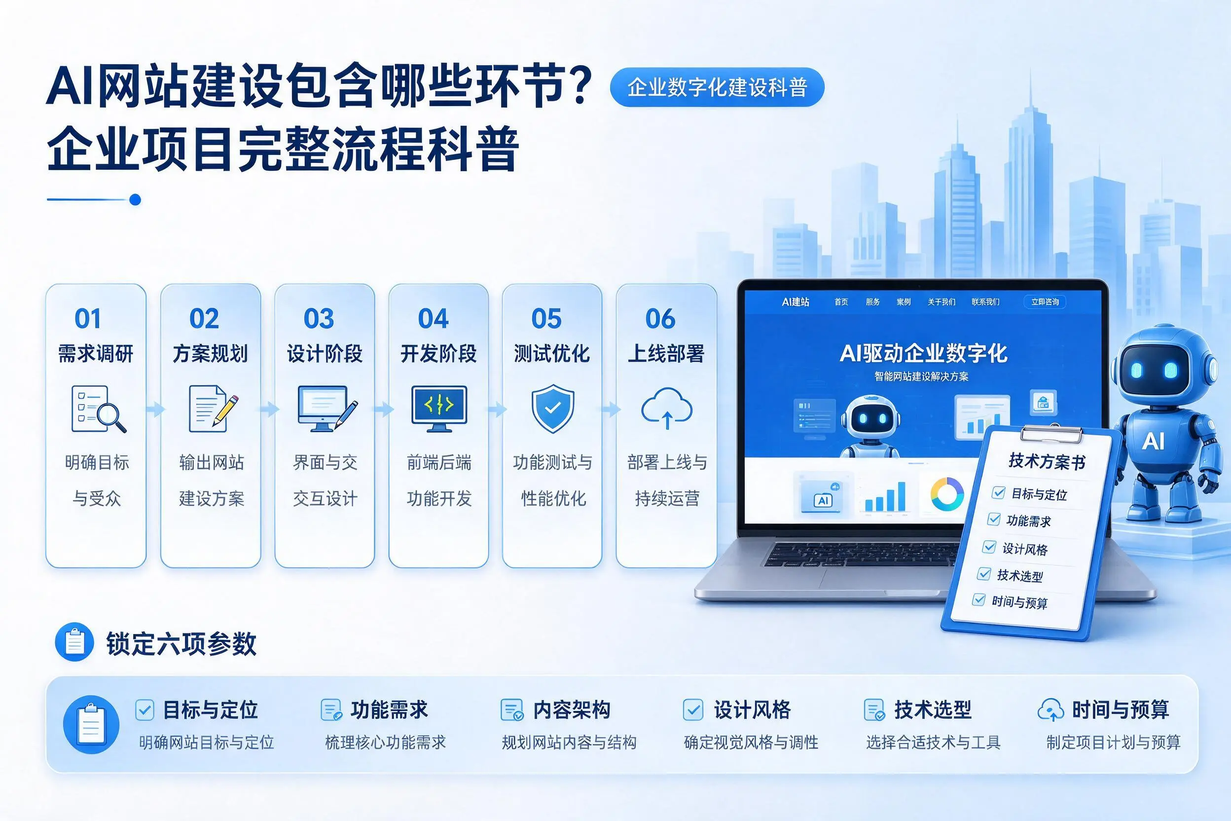 AI网站建设包含哪些环节？鄂尔多斯企业项目完整流程科普