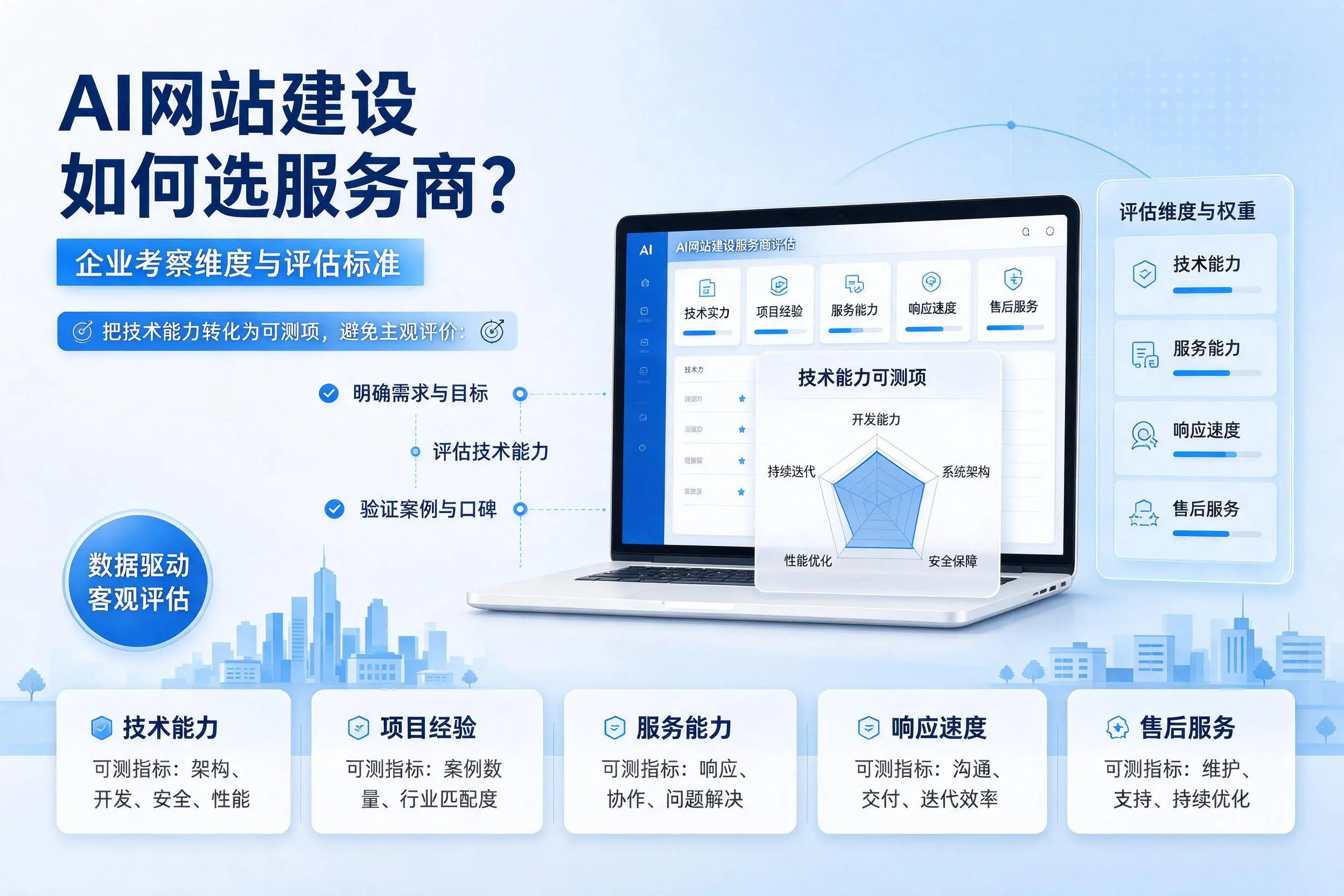 AI网站建设如何选服务商？鄂尔多斯企业考察维度与评估标准