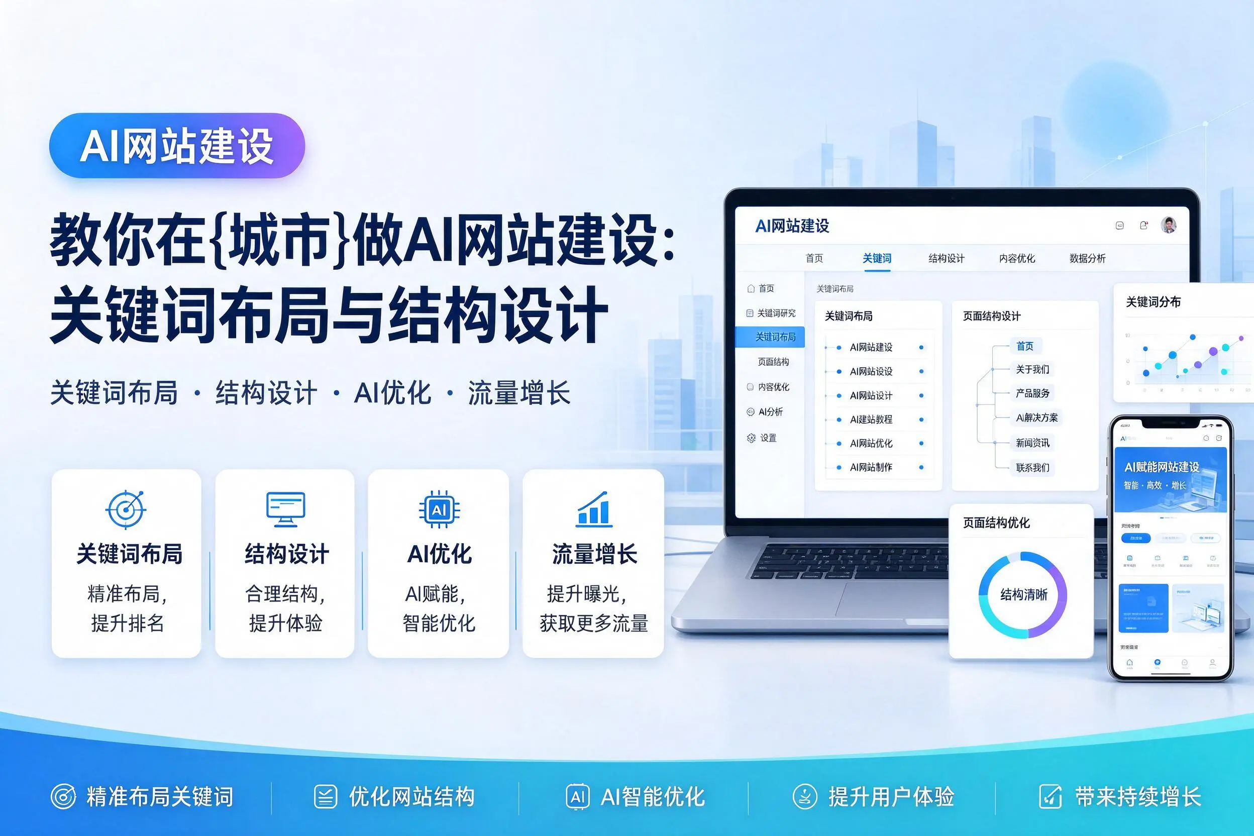 教你在鄂尔多斯做AI网站建设：关键词布局与结构设计