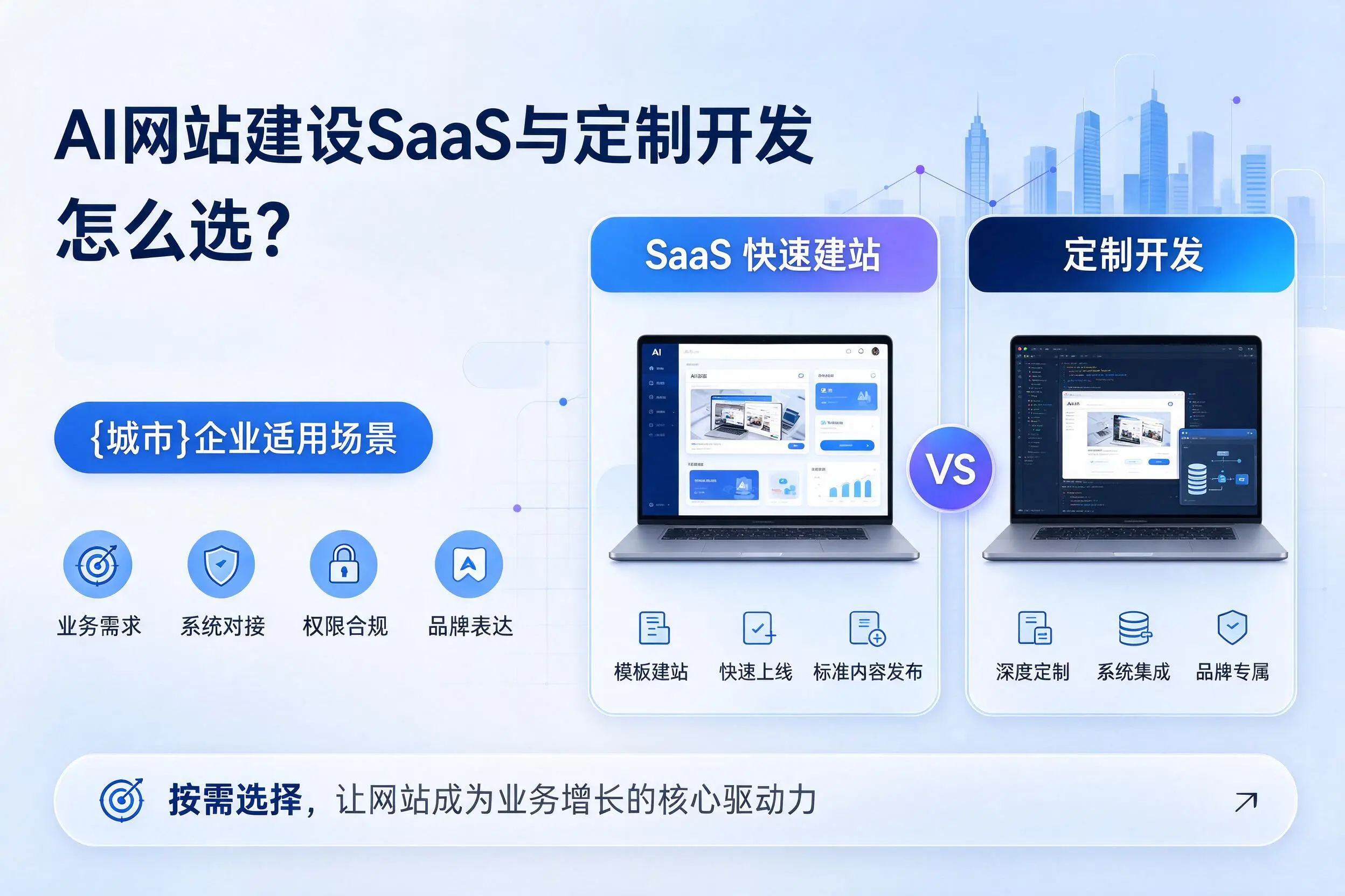 AI网站建设SaaS与定制开发怎么选？鄂尔多斯企业适用场景