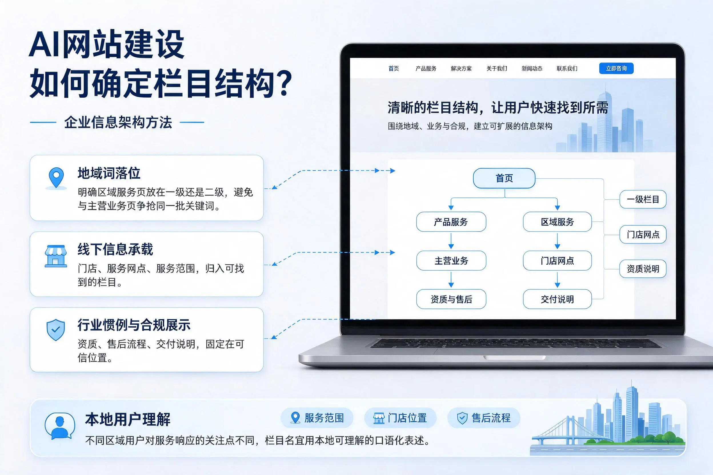 AI网站建设如何确定栏目结构？鄂尔多斯企业信息架构方法