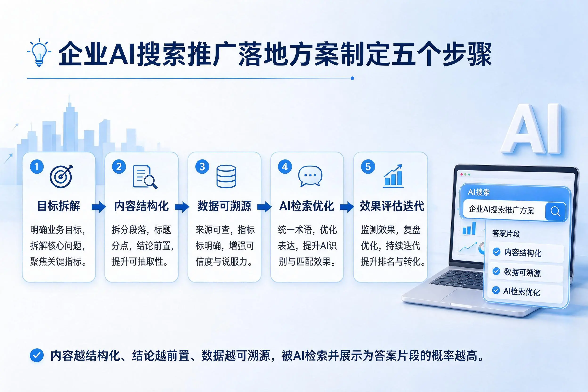 鄂尔多斯企业AI搜索推广落地方案制定五个步骤