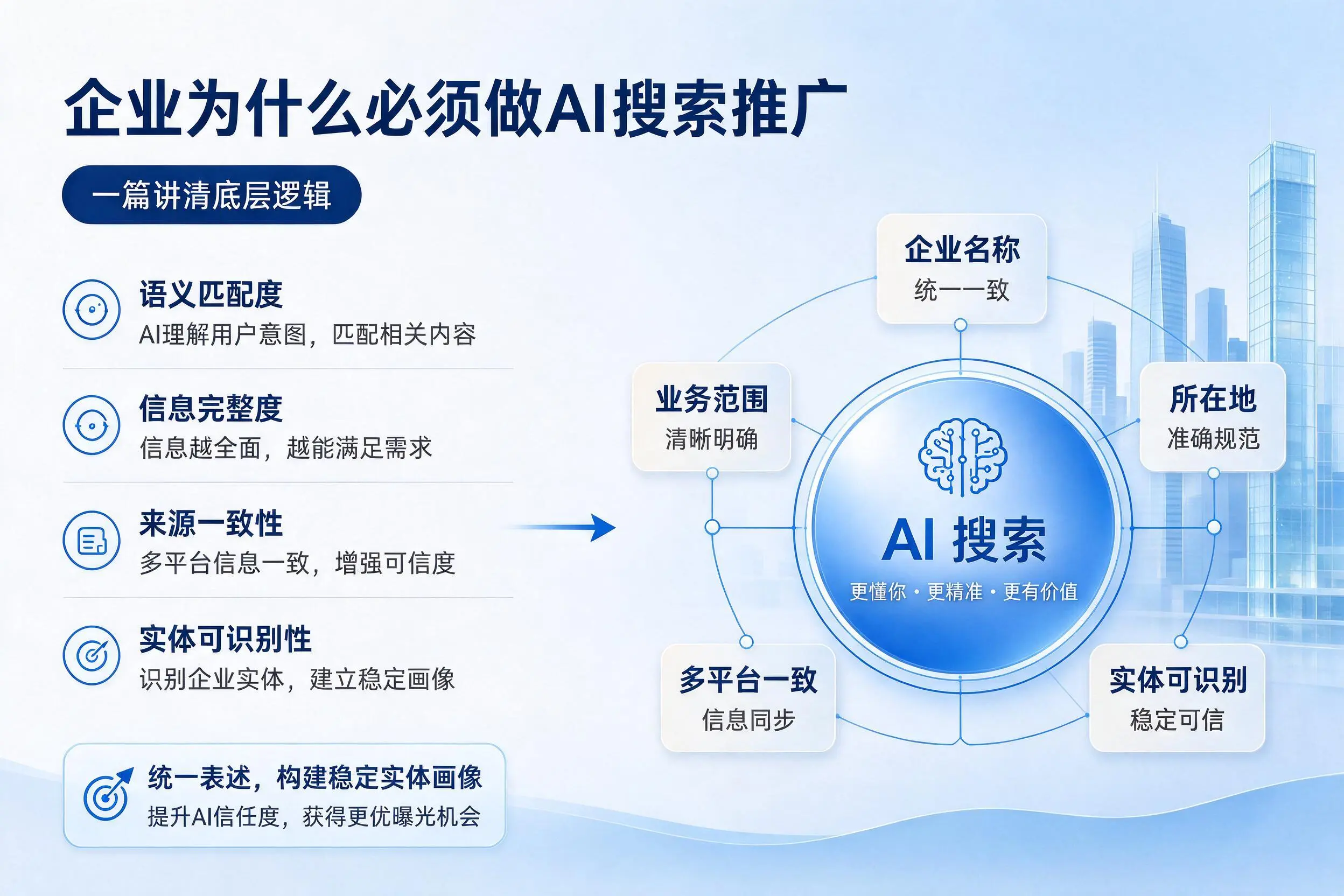 鄂尔多斯企业为什么必须做AI搜索推广,一篇讲清底层逻辑
